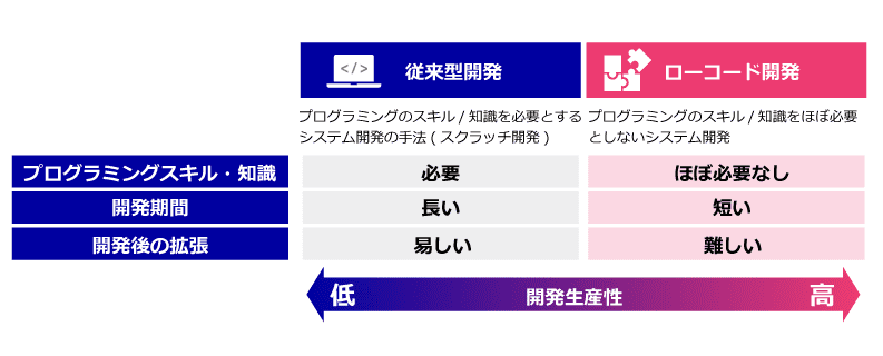 製造業における文書管理アプリケーションの作成