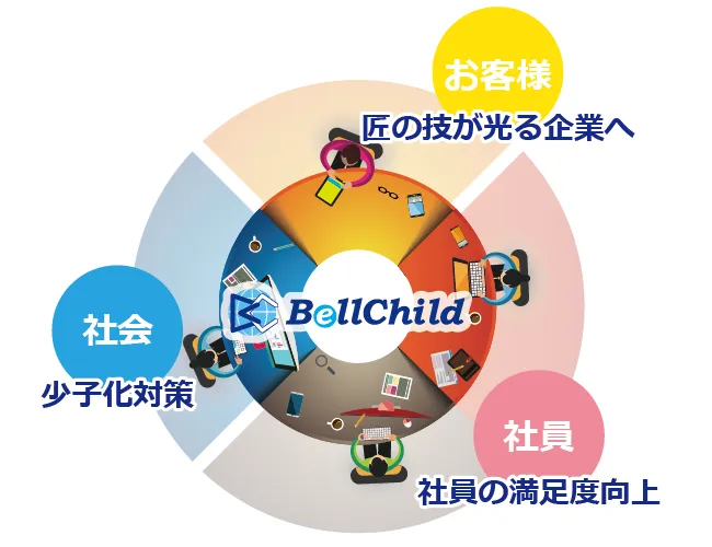 ベルチャイルド：夢計画