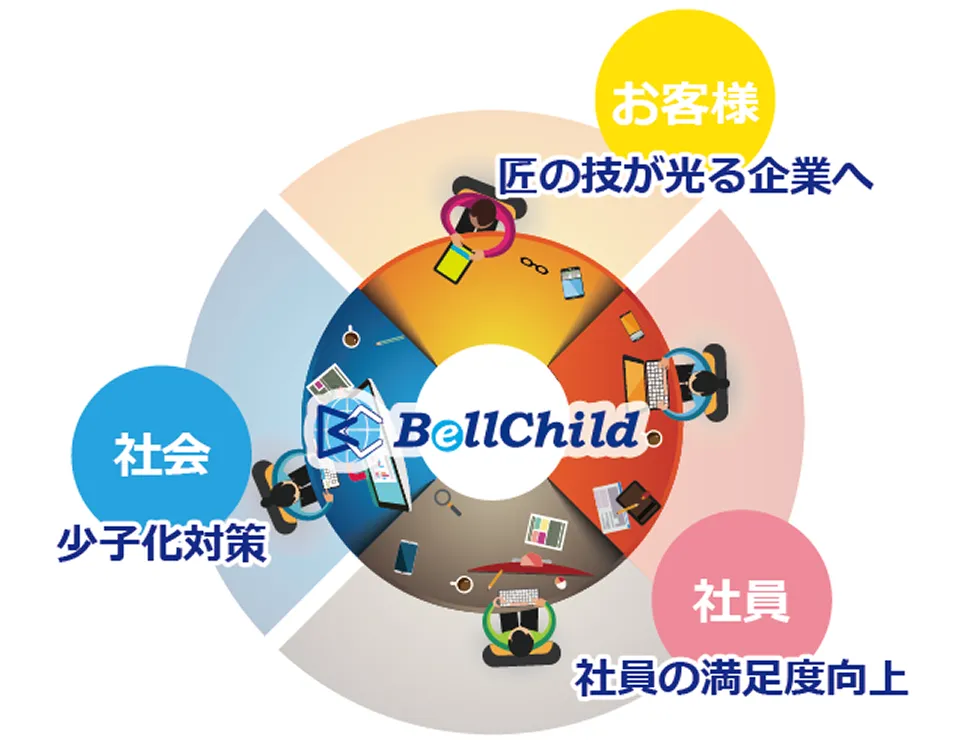 夢計画4.0（2023-2025）