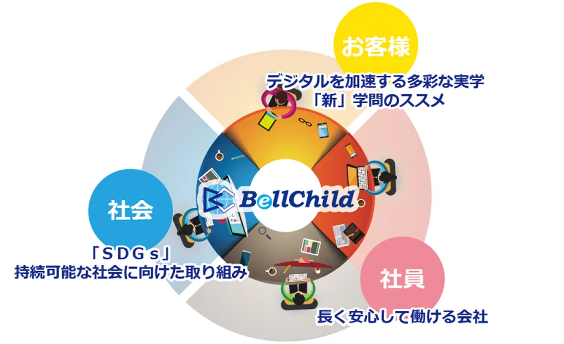 夢計画3.0（2020～2022）