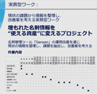 プレゼンテーション資料